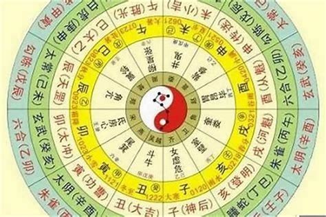 怎麼看八字屬性|生辰八字免費測算